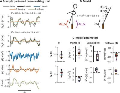 Human-Human Hand Interactions Aid Balance During Walking by Haptic Communication